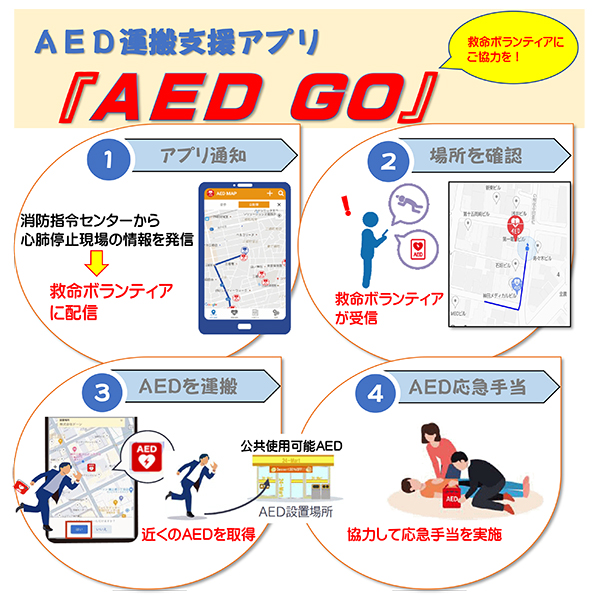 AED GO