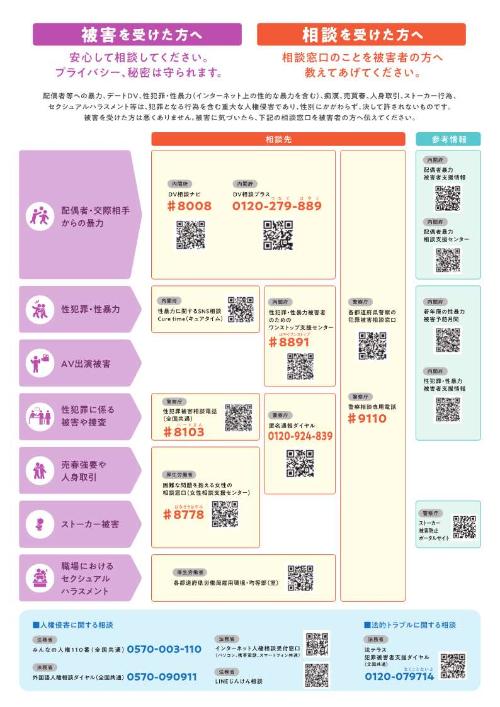 R7年度 女性に対する暴力をなくす運動 リーフレット(裏)