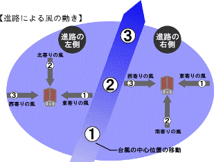 台風のイメージ画像