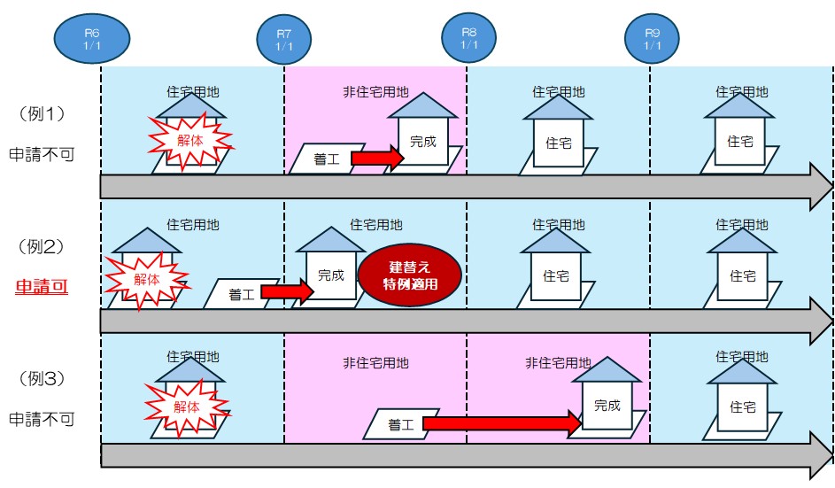 住宅建替え中の土地に係る特例措置(例)