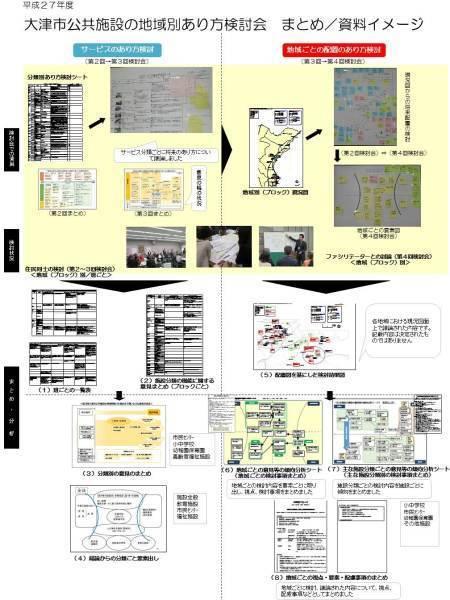 まとめ/資料イメージ