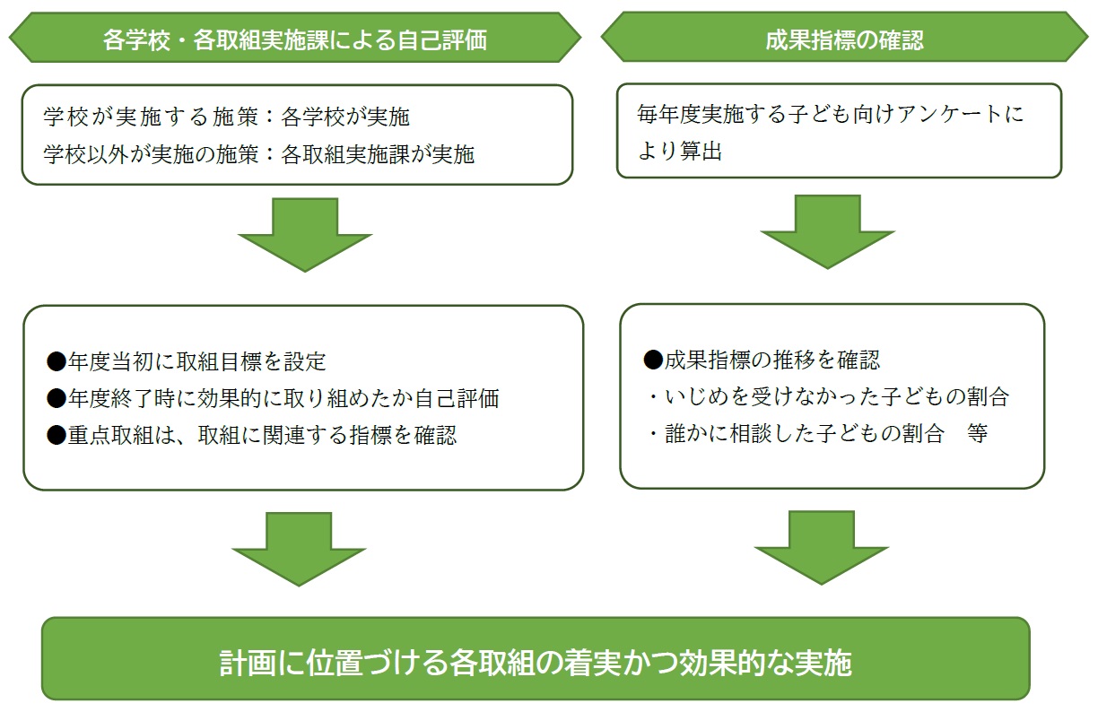 PDCAの仕組みのイメージ