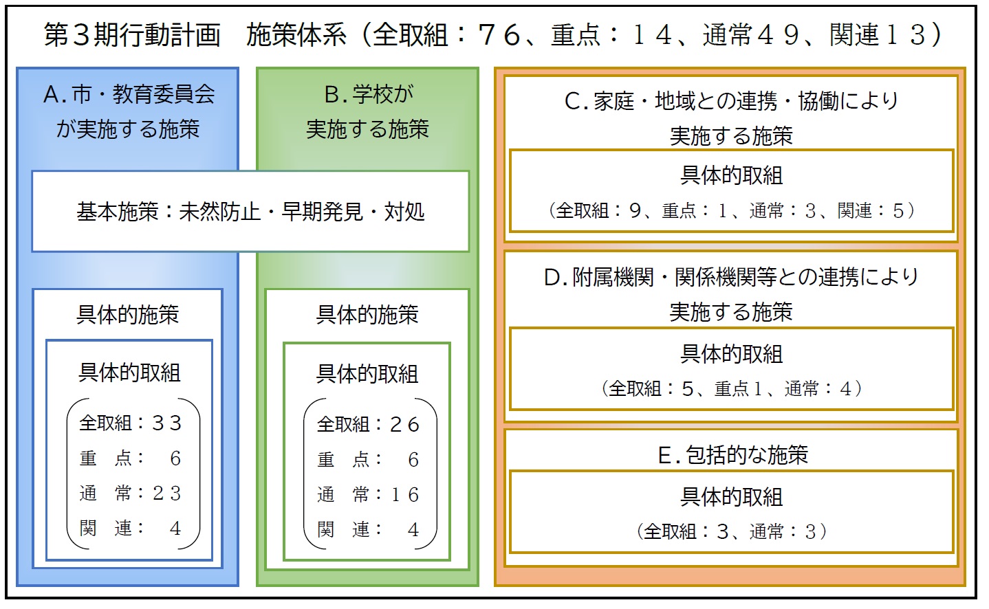 施策体系のイメージ