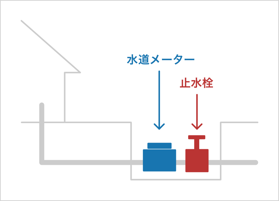 止水栓止めるイラスト