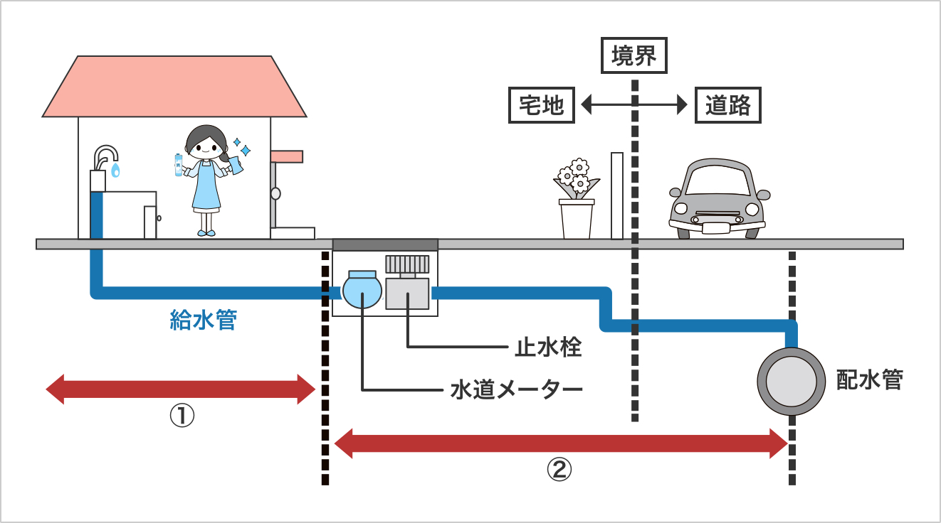 資産区分の説明