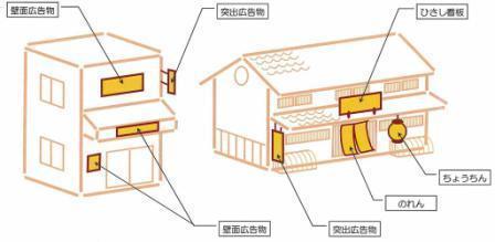 優良屋外広告物顕彰制度イメージ