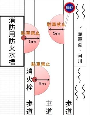 消防水利駐車禁止エリアのイメージ図