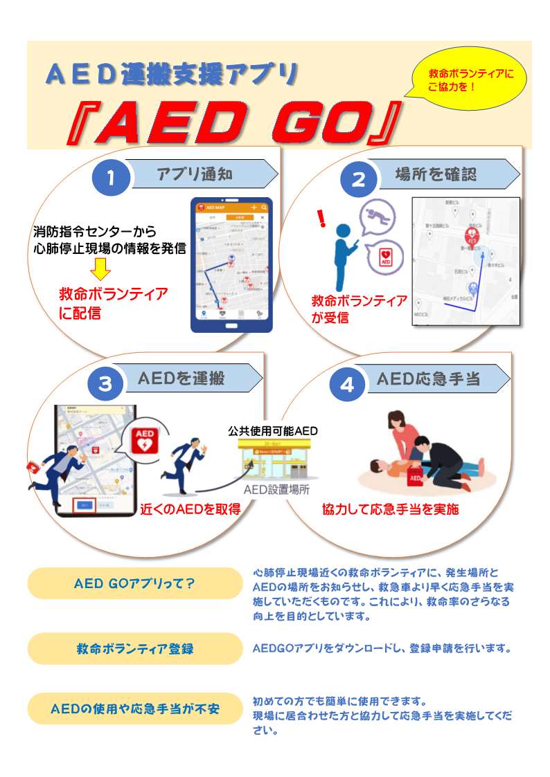 AED GO 説明パンフレット