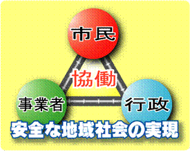 市民・事業者・行政の協働で安全な地域社会の実現　イメージイラスト