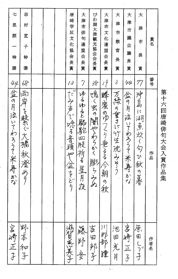 R8唐崎句会_入賞作品 イメージ図