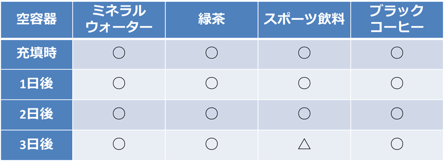 検査結果