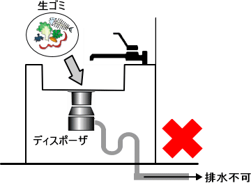 ディスポーザ単体（使用不可）