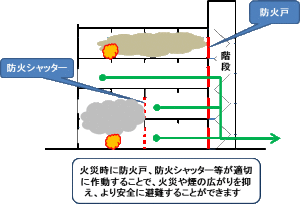 防火区画のイメージイラスト