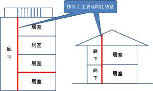 壁のイメージイラスト