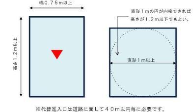 非常用進入口イラスト