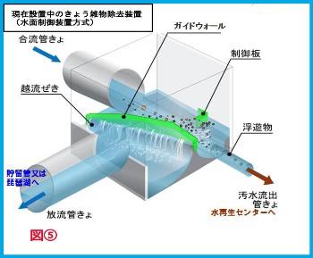 （イラスト）水面制御装置