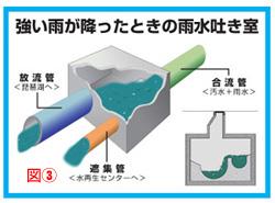 （イラスト）強い雨の雨水吐き室