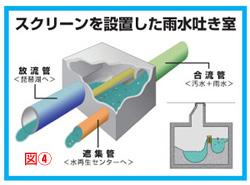 （イラスト）スクリーン設置後の雨水吐き室