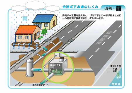 （イラスト）合流式下水道のしくみ