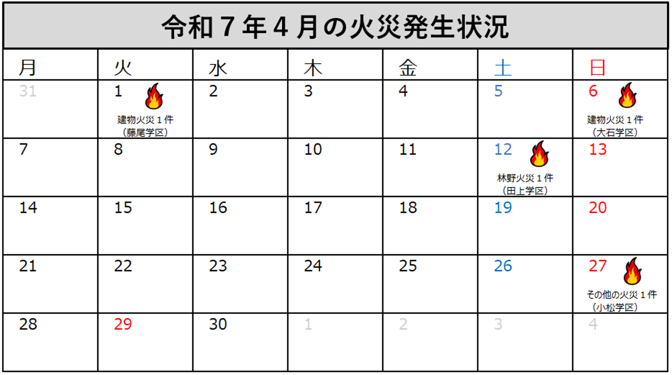 大津市消防局管内の令和7年4月の火災発生状況