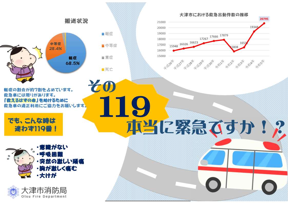 令和5年救急車適正利用啓発ポスター