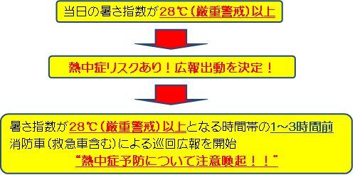広報フロー