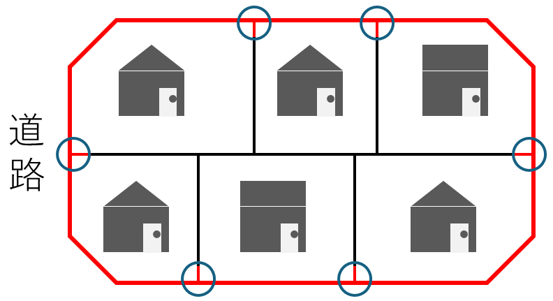 街区境界調査説明図