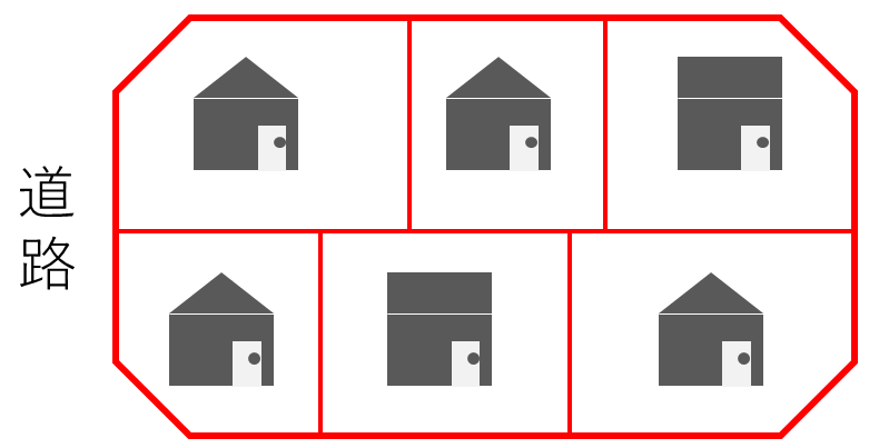 一筆地調査説明図