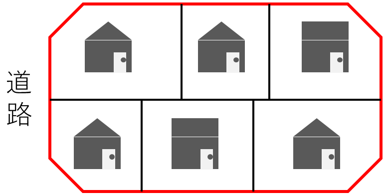 官民境界等先行調査説明図