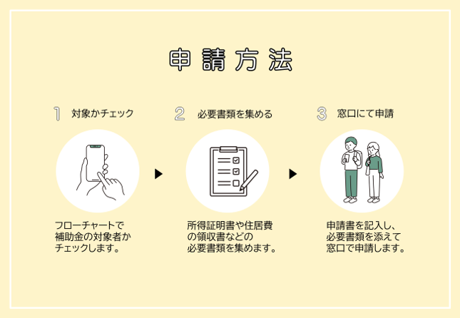 申請方法 イラストイメージ