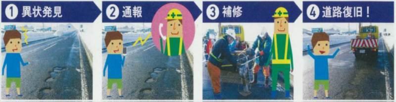 異常発見、通報、補修、道路復旧のイメージ画像