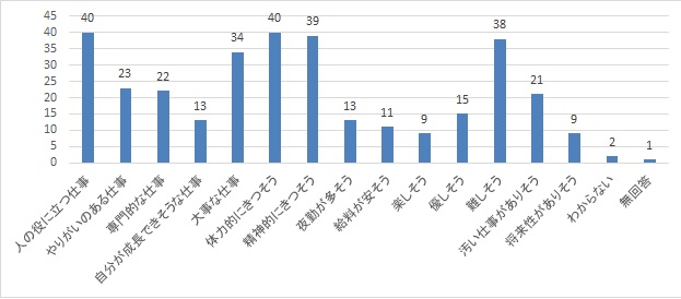 介護の仕事のイメージ
