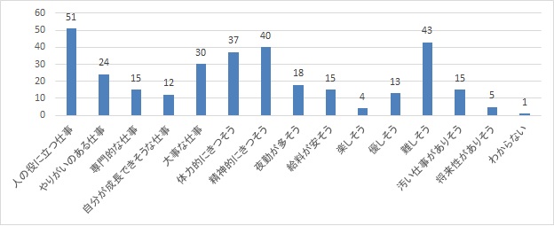 介護の仕事のイメージ