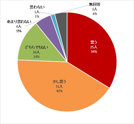出前講座の効果