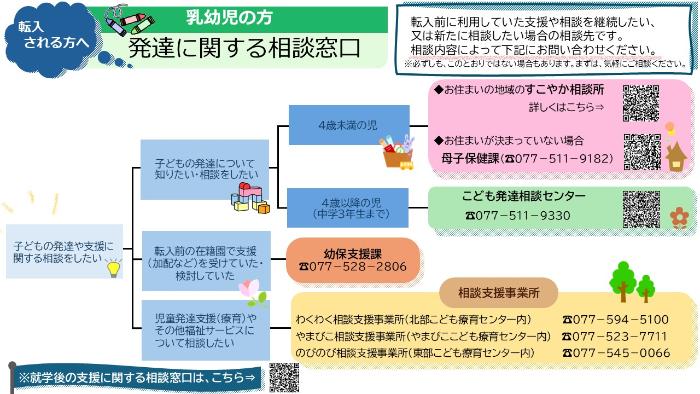 【乳幼児の方】発達に関する相談窓口
