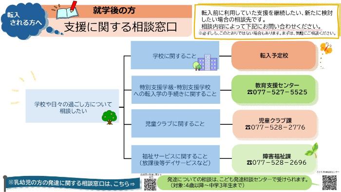 【就学後の方】支援に関する相談窓口