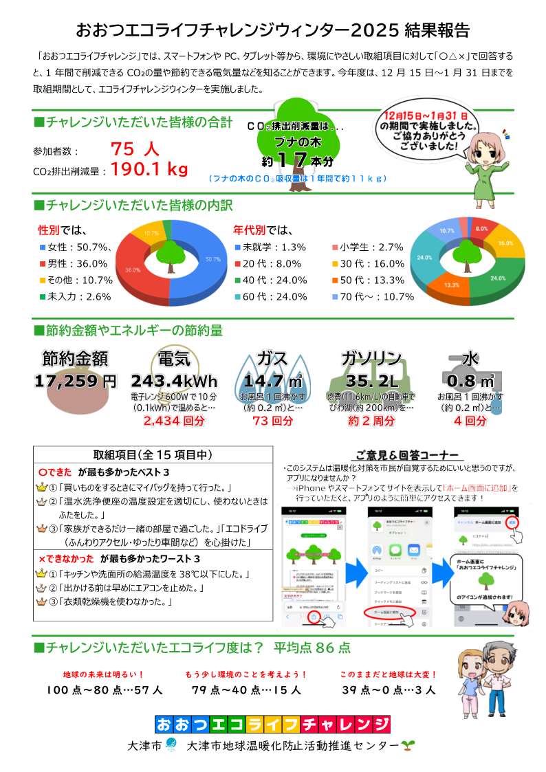 おおつエコライフチャレンジウィンター2025 結果報告
