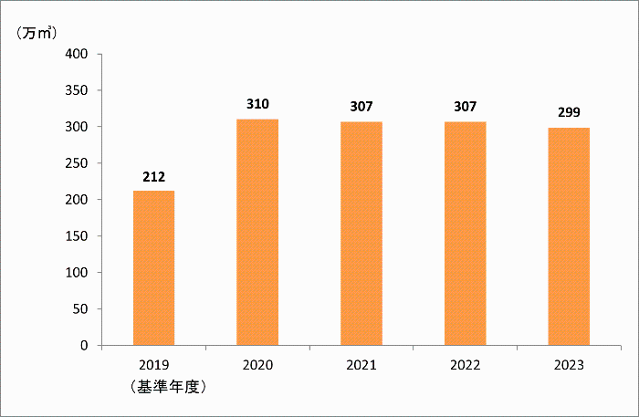 都市ガス2023