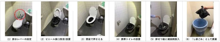 凝固剤タイプの使用方法(1)排水レバーの固定(2)ビニール袋(1枚目)設置(3)便座で押さえる(4)携帯トイレの設置(5)排せつ後に凝固剤投入(6)「し尿ごみ」 として廃棄