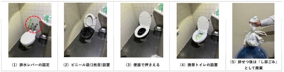 シートタイプの使用方法(1)排水レバーの固定(2)ビニール袋(1枚目)設置(3)便座で押さえる(4)携帯トイレの設置(5)排せつ後は「し尿ごみ」 として廃棄