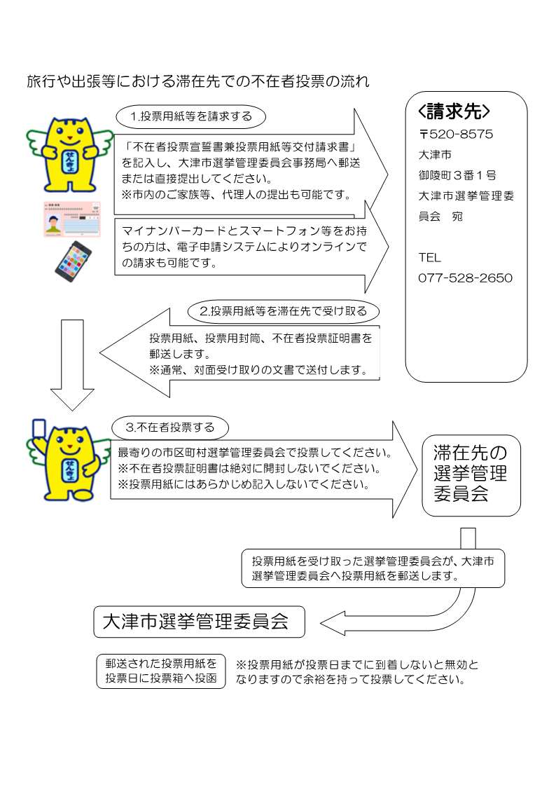 旅行や出張等における滞在先での不在者投票の流れ