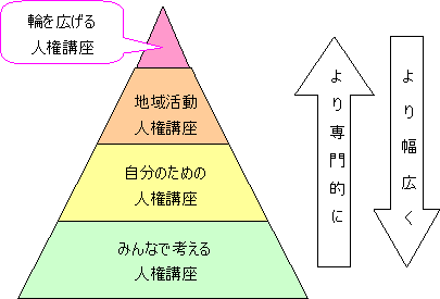 研修計画の概要図