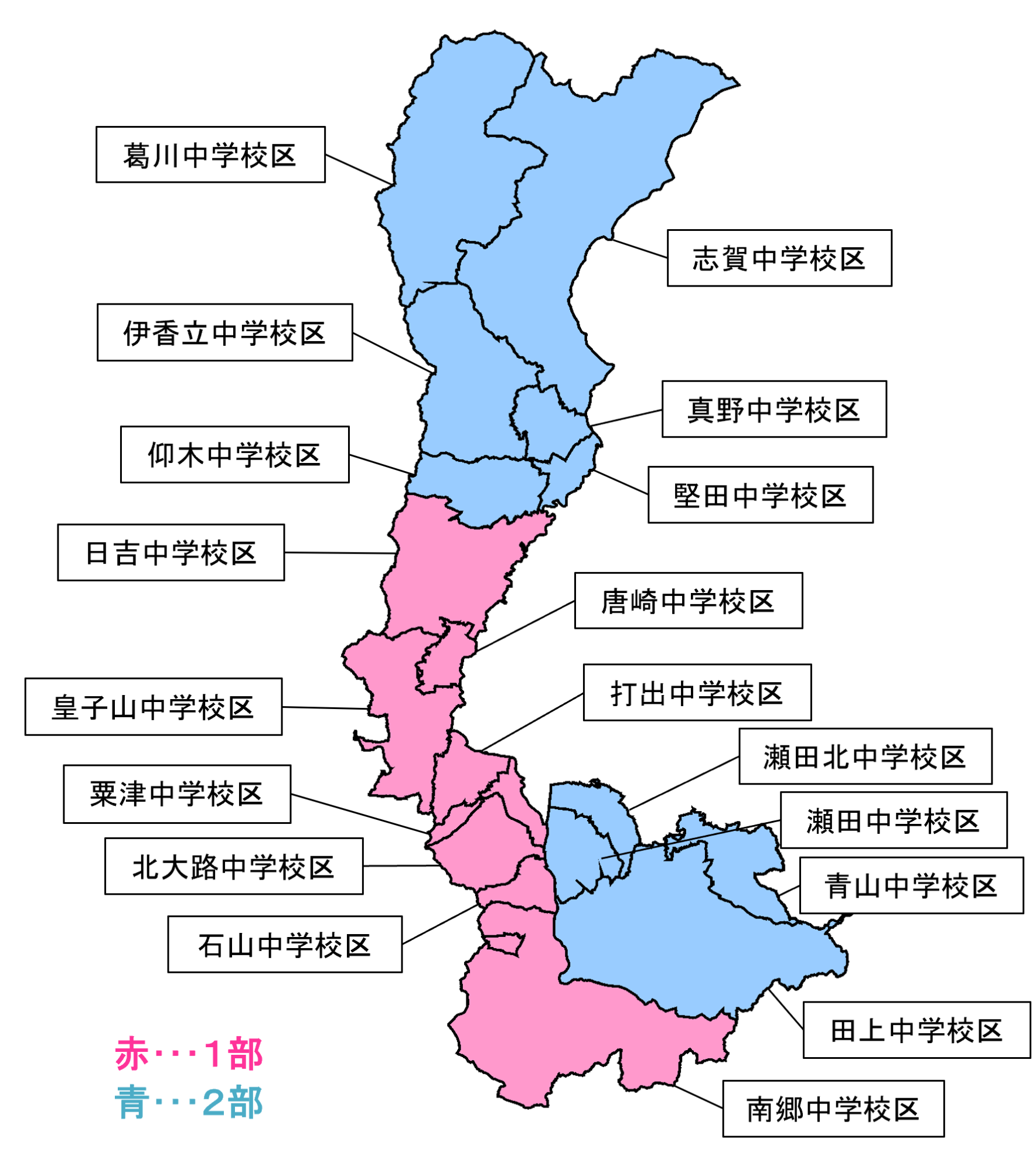 区分割り振り