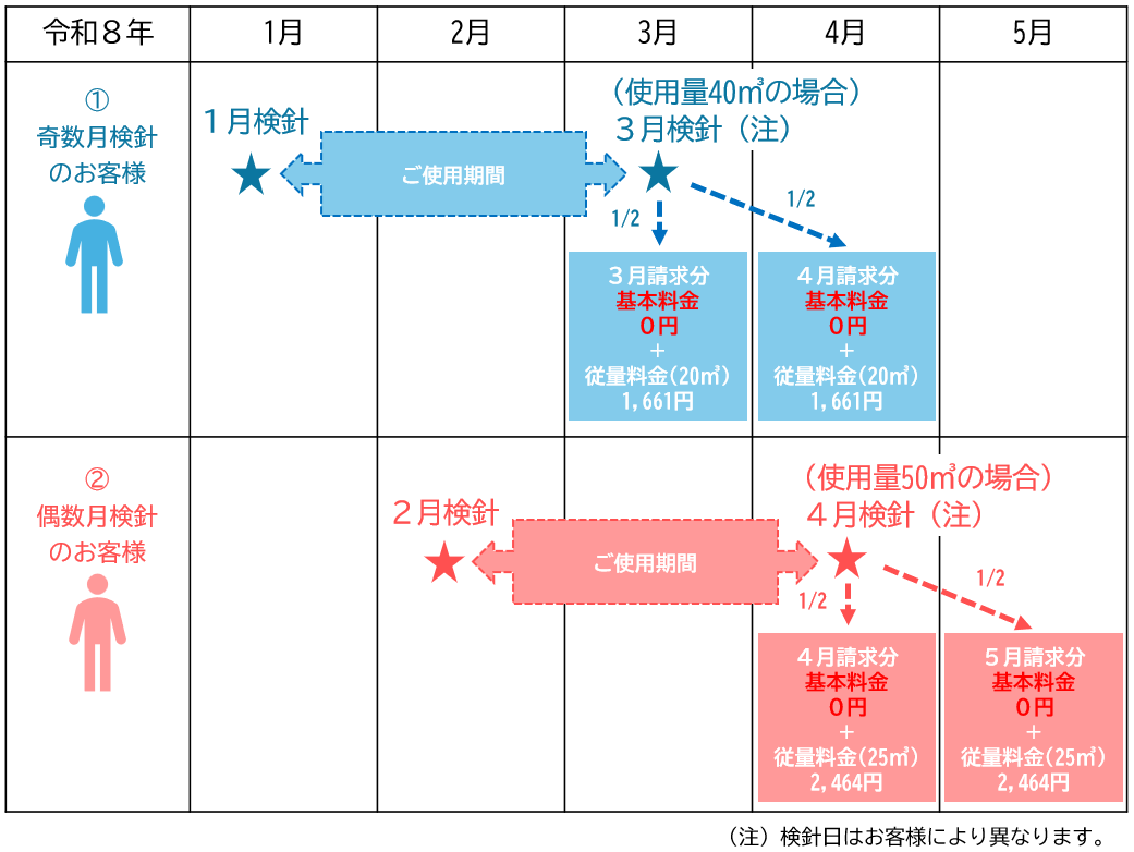 減免期間イメージ