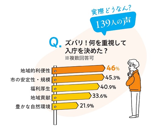 アンケート結果のイラスト