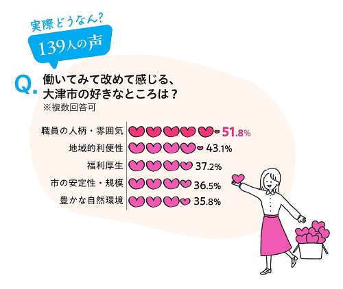 インタビューの結果イラスト