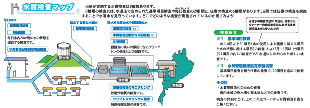 大津市内の水質検査のマップ