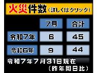 令和7年7月31日現在の火災件数（昨年同日比較）
