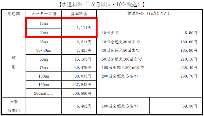 対象口径及び基本料金