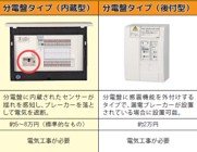 感震ブレーカー　イメージ画像
